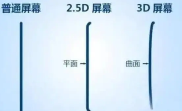 武胜apple维修服务中心分享iPhone曲面屏时代会来临吗 